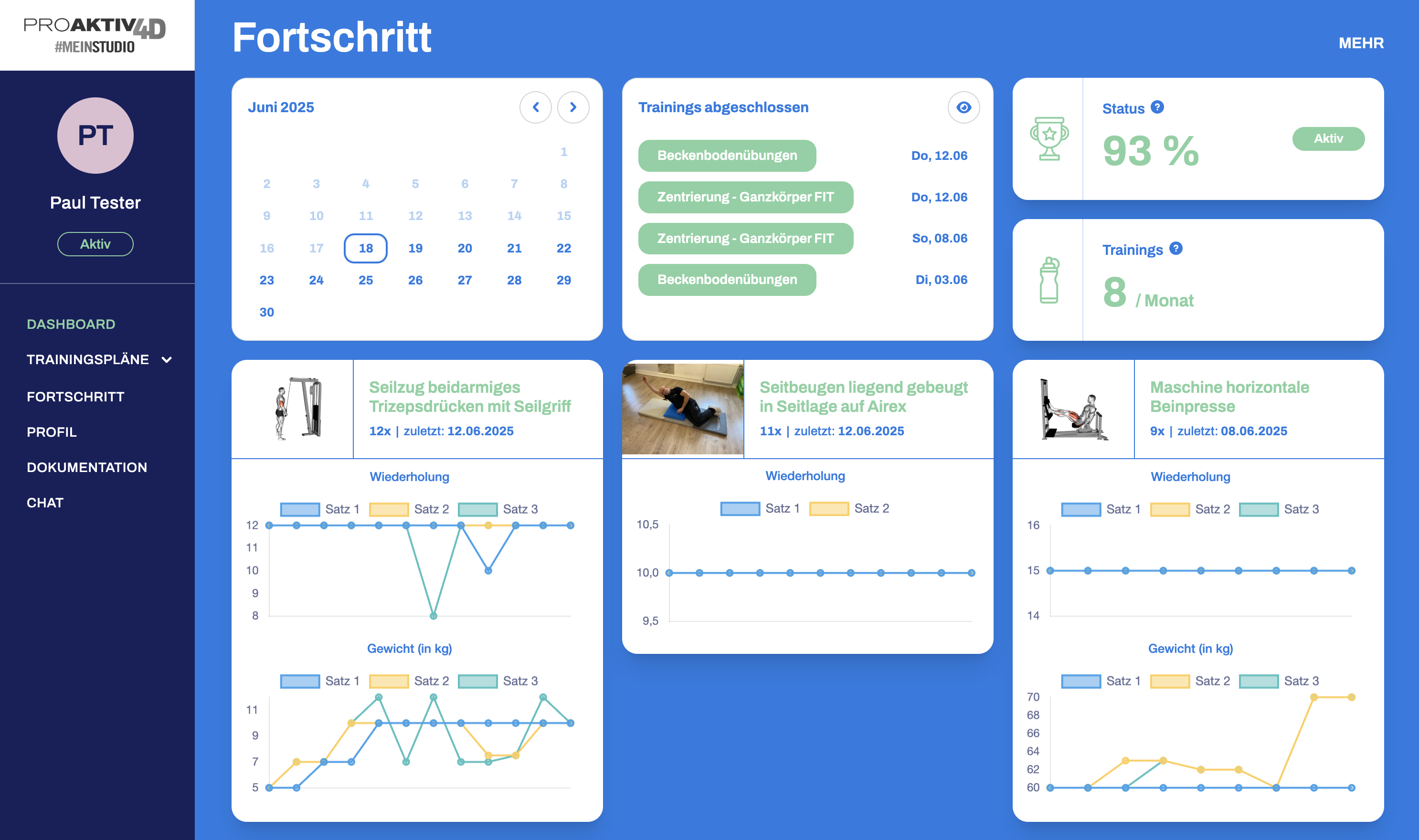 Diagramme auf Kundenseite